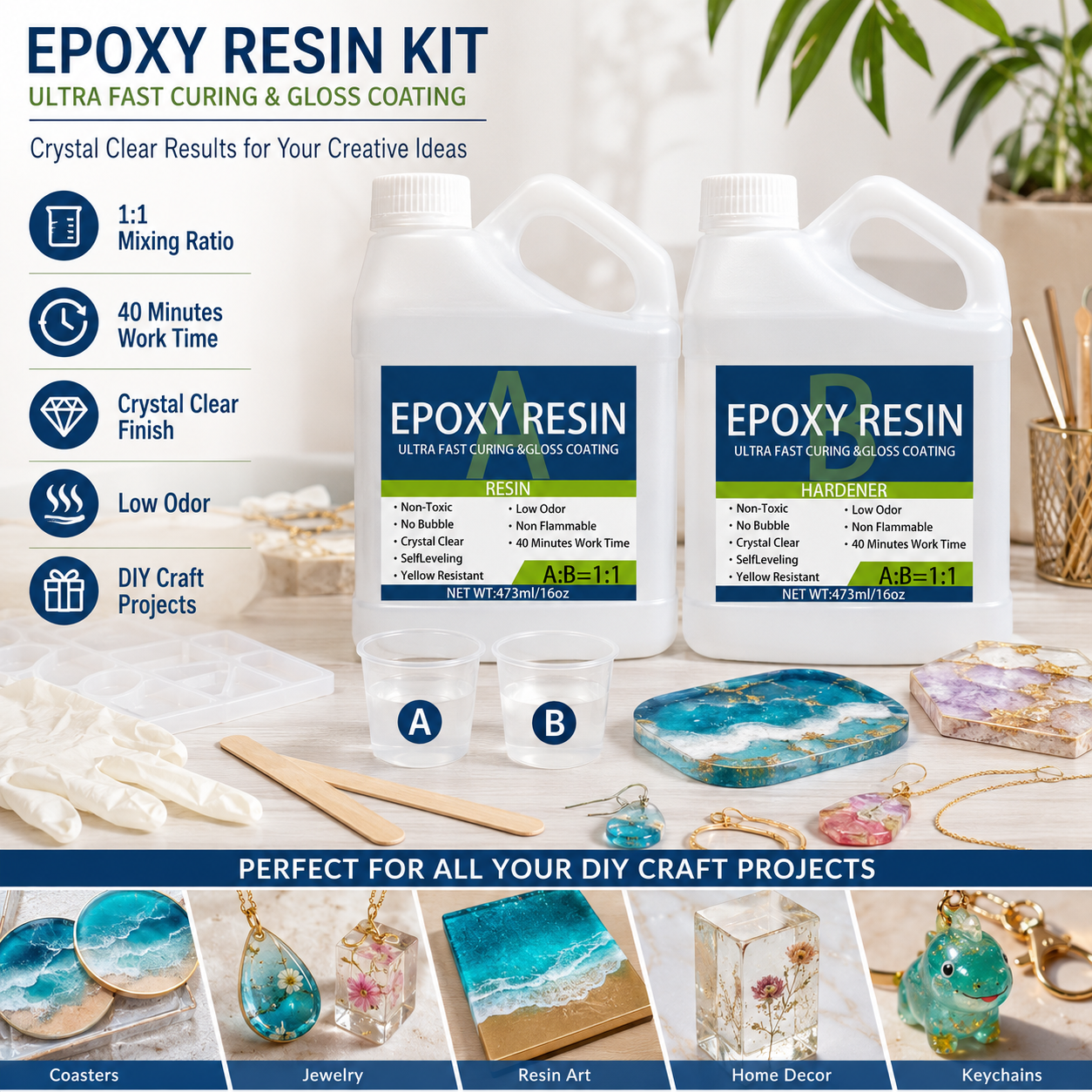 Epoxy Resin for Beginners, Low - مراجعة Resin Art Ratio وسعره