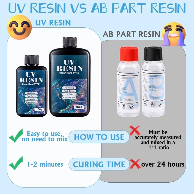 100g/250g Clear UV Resin Hard  - مراجعة Uv Resin Clear Hard وسعره