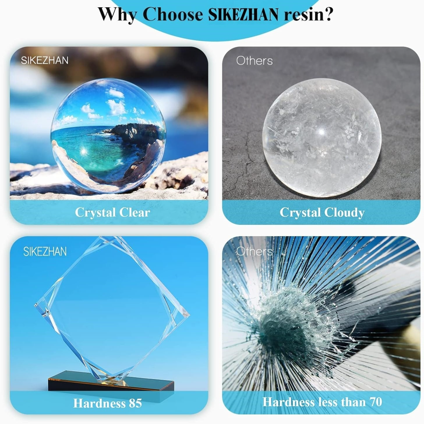 SIKEZHAN Crystal Clear Epoxy R - مراجعة Resin Art Ratio وسعره