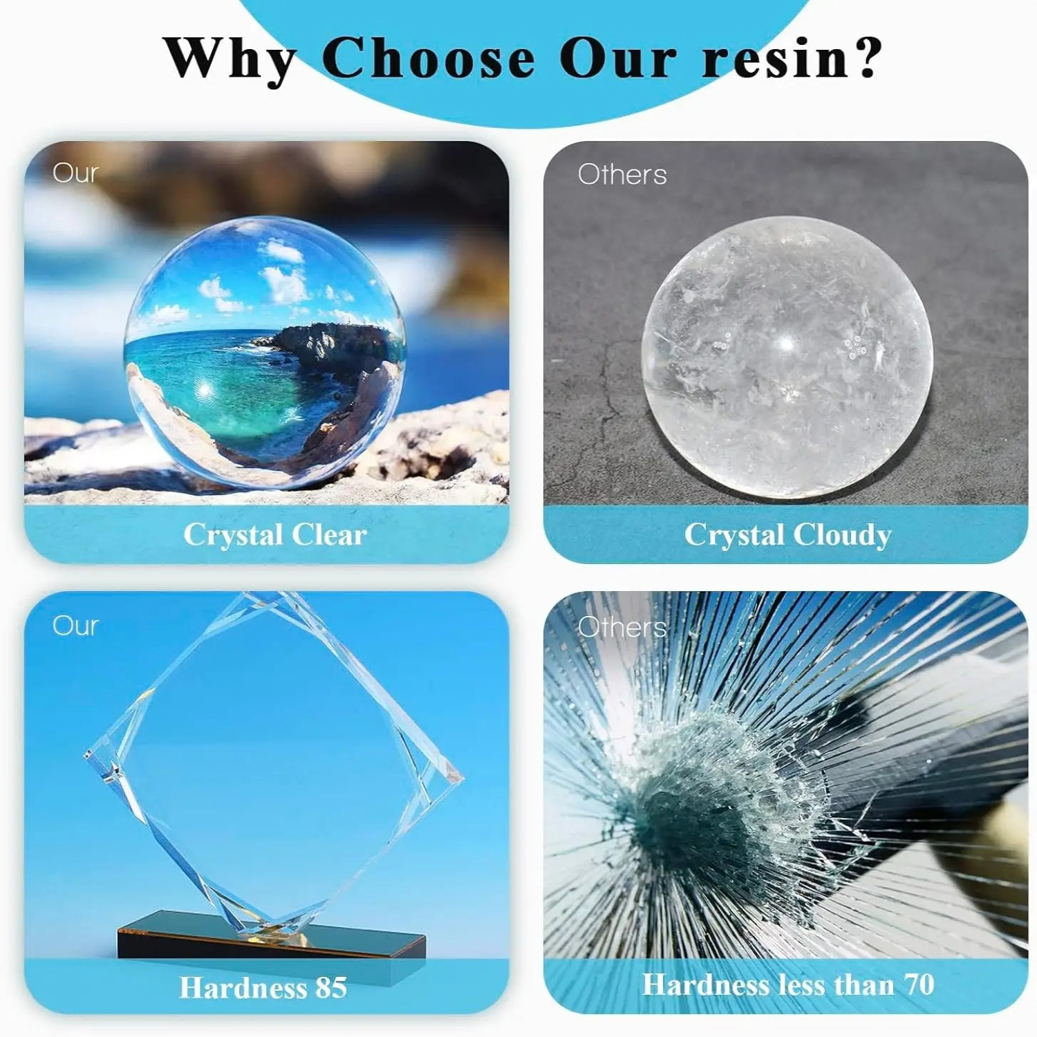 SIKEZHAN Epoxy Resin Kit Cryst - مراجعة Resin Art Ratio وسعره