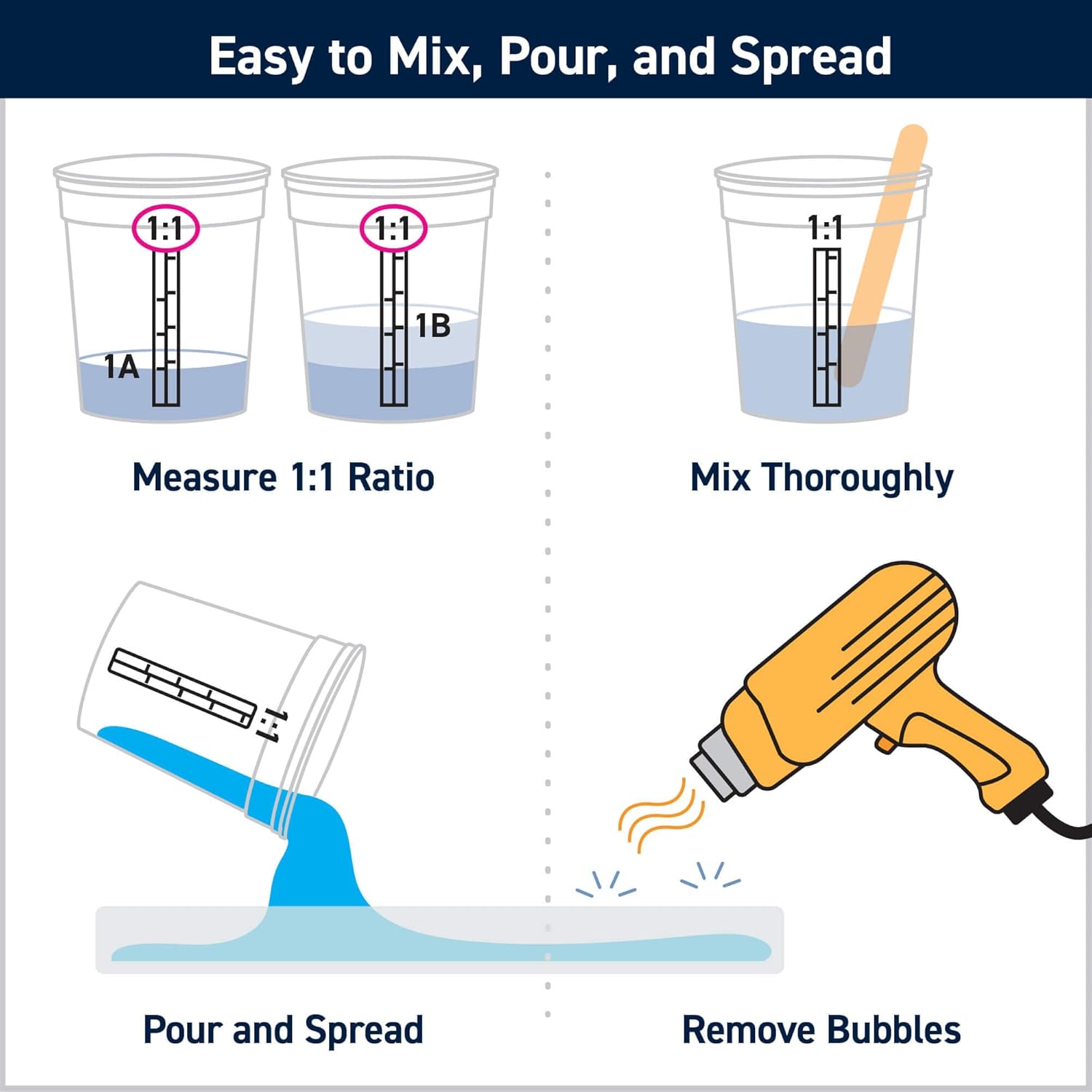 Epoxy Resin Kit 32 Oz Quart wi - مراجعة Resin Art Ratio وسعره